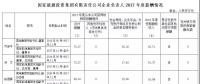 國家能源集團(tuán)、中國華能、國家電投高管2017年度薪酬出爐！