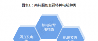 2018年中國特種電纜行業(yè)市場(chǎng)現(xiàn)狀與發(fā)展趨勢(shì)分析 新能源和特高壓領(lǐng)域特種電纜需求旺盛