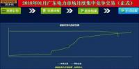 熱點(diǎn)丨再創(chuàng)新低！廣東2018年1月月度集中競(jìng)價(jià)：-36.50厘/千瓦時(shí)