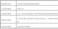 干貨丨風(fēng)電項(xiàng)目林地使用的法律分析