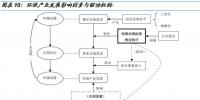 2019尋找環(huán)保行業(yè)新“量”點:生物質(zhì)發(fā)電行業(yè)市場增長空間大且盈利模式清晰