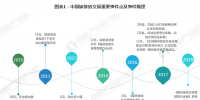 中國(guó)碳排放交易市場(chǎng)現(xiàn)狀及發(fā)展前景分析