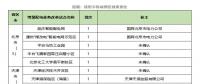 增量配電網(wǎng)前三批試點(diǎn)項(xiàng)目業(yè)主名單出爐，看完別激動(dòng)！