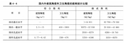 《能源監(jiān)測與評(píng)價(jià)》——建材企業(yè)的節(jié)能監(jiān)測（三）