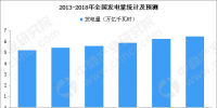 中商產(chǎn)業(yè)研究院:2019年中國電力市場規(guī)模預(yù)測