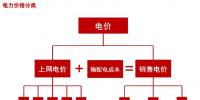 風(fēng)電產(chǎn)業(yè)市場(chǎng)潛力及<font color=