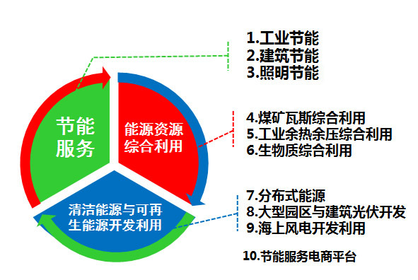 秦華：能源綜合服務(wù)是一種新思維、新體驗