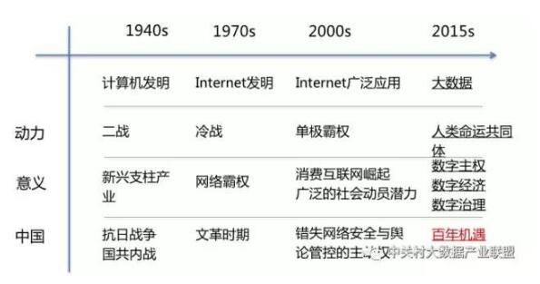 解讀實(shí)施國(guó)家大數(shù)據(jù)戰(zhàn)略，加快建設(shè)數(shù)字中國(guó)