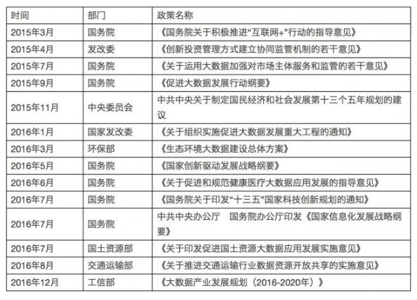 解讀實(shí)施國(guó)家大數(shù)據(jù)戰(zhàn)略，加快建設(shè)數(shù)字中國(guó)