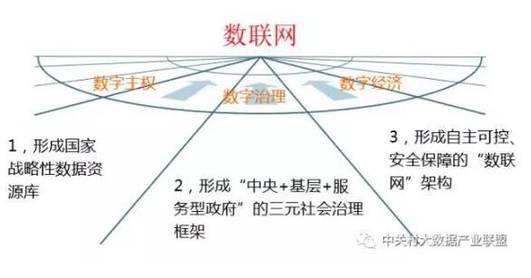 解讀實(shí)施國(guó)家大數(shù)據(jù)戰(zhàn)略，加快建設(shè)數(shù)字中國(guó)