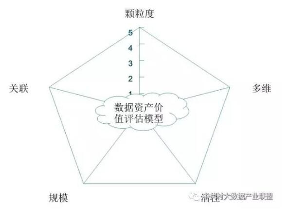 解讀實(shí)施國(guó)家大數(shù)據(jù)戰(zhàn)略，加快建設(shè)數(shù)字中國(guó)