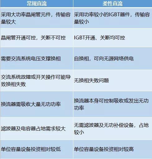 有了它 冬奧場館可100%清潔能源供電！