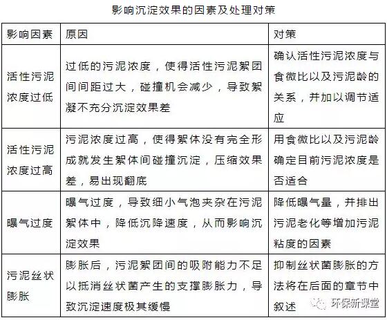 干貨！污水處理常見問題診斷分析及處理辦法！