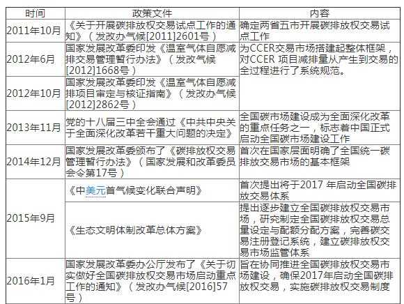 歐盟碳市場經(jīng)驗教訓與中國碳市場發(fā)展路徑