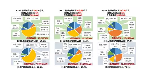 綜合能源服務(wù)、能源互聯(lián)網(wǎng)、新一代電力系統(tǒng)三者關(guān)系
