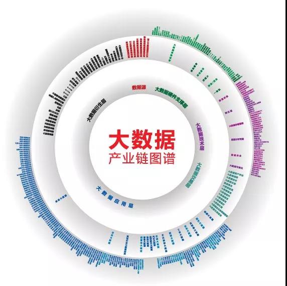 王叁壽:我對(duì)中國(guó)大數(shù)據(jù)產(chǎn)業(yè)的八個(gè)判斷