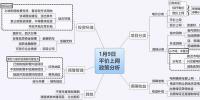 【干貨】一張圖看懂平價(jià)上網(wǎng)政策