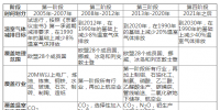 歐盟碳市場經(jīng)驗教訓(xùn)與中國碳市場發(fā)展路徑