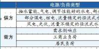定價(jià)方式不合理!傳統(tǒng)電力現(xiàn)貨交易理論“失效”