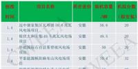 超1688萬千瓦!2018全國新增核準(zhǔn)<font color=