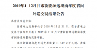 2019年甘肅新能源送湖南年度省間外送交易:<font color=