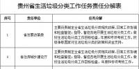 貴州：新建、擴建生活垃圾焚燒發(fā)電設施17座 規(guī)模1.29萬噸/日