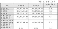 節(jié)能風電2018年凈利潤5.15億元 同比增長29.11%
