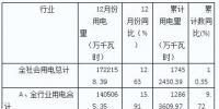 2018年<font color=