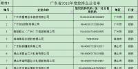 廣東省關(guān)于做好2018年度企業(yè)碳排放信息報告核查和配額清繳履約相關(guān)工作的通知