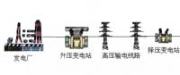 高壓線/變電站，真的有輻射嗎？科學(xué)告訴你真相