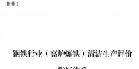 國家發(fā)改委:鋼鐵行業(yè)(高爐煉鐵)清潔生產(chǎn)評價指標(biāo)體系