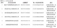 貴州發(fā)布了《關(guān)于凱里產(chǎn)投聚源配售電有限公司等9家市場主體注冊信息變更公示的通知》