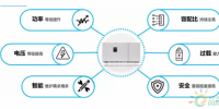 平價上網(wǎng)時代，逆變器應(yīng)具備的“硬素質(zhì)”