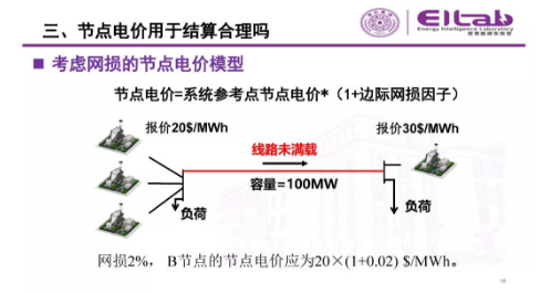 推進我國現(xiàn)貨市場建設(shè)的現(xiàn)實難題與關(guān)鍵技術(shù)