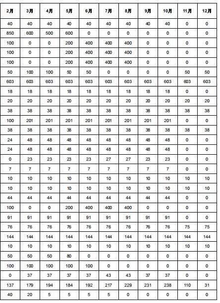 2019年度酒鋼(集團)有限責任公司自備電廠與新能源發(fā)電企業(yè)發(fā)電權(quán)置換交易:成交電量4.6億度