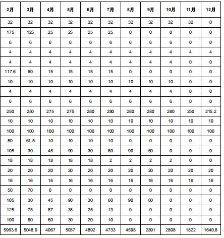 2019年度酒鋼(集團)有限責任公司自備電廠與新能源發(fā)電企業(yè)發(fā)電權(quán)置換交易:成交電量4.6億度