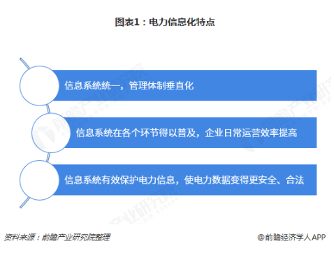 電力體制改革倒逼電力企業(yè)信息化！2018年中國電力信息化行業(yè)市場現(xiàn)狀和發(fā)展趨勢分析