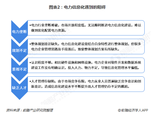 電力體制改革倒逼電力企業(yè)信息化！2018年中國電力信息化行業(yè)市場現(xiàn)狀和發(fā)展趨勢分析