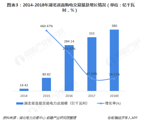 電力體制改革倒逼電力企業(yè)信息化！2018年中國電力信息化行業(yè)市場現(xiàn)狀和發(fā)展趨勢分析