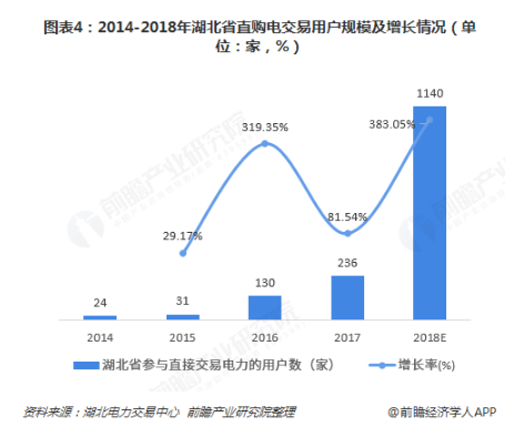 電力體制改革倒逼電力企業(yè)信息化！2018年中國電力信息化行業(yè)市場現(xiàn)狀和發(fā)展趨勢分析