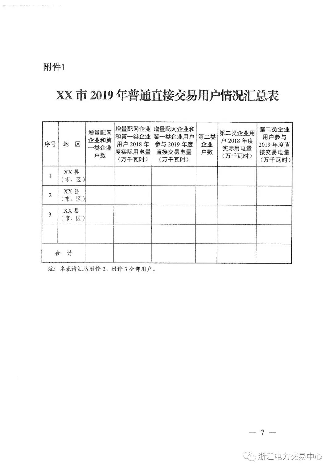 浙江2019年度電力直接交易：增量配網(wǎng)企業(yè)和電壓等級(jí)35KV以上一、二類工商企業(yè)用戶可參與