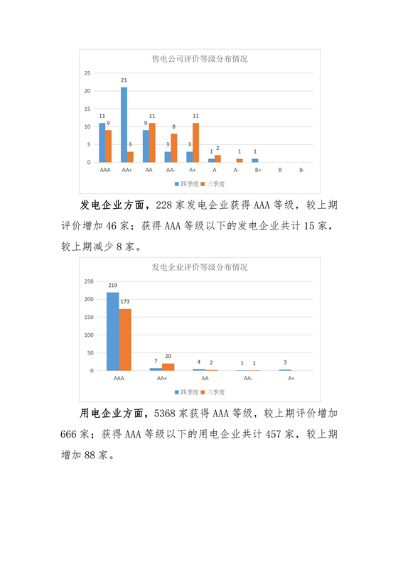 11家售電公司獲3A級！云南2018年四季度電力市場主體信用評價(jià)結(jié)果