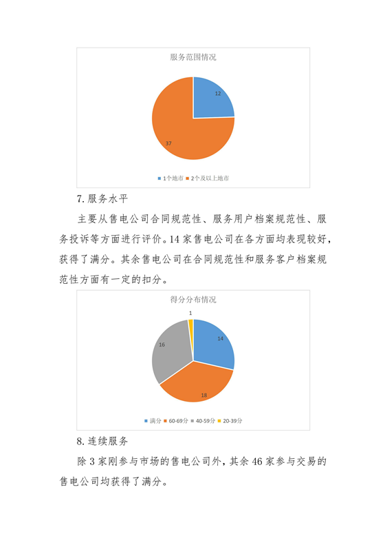 11家售電公司獲3A級！云南2018年四季度電力市場主體信用評價(jià)結(jié)果