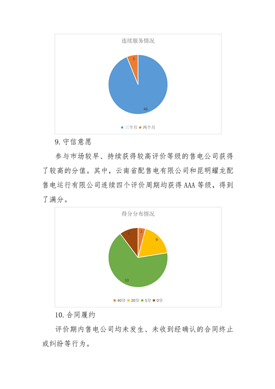 11家售電公司獲3A級！云南2018年四季度電力市場主體信用評價(jià)結(jié)果