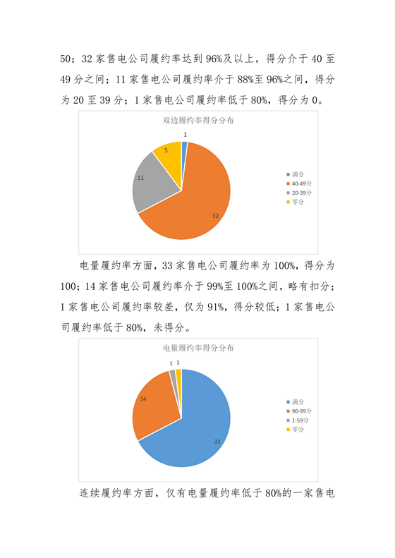 11家售電公司獲3A級！云南2018年四季度電力市場主體信用評價(jià)結(jié)果