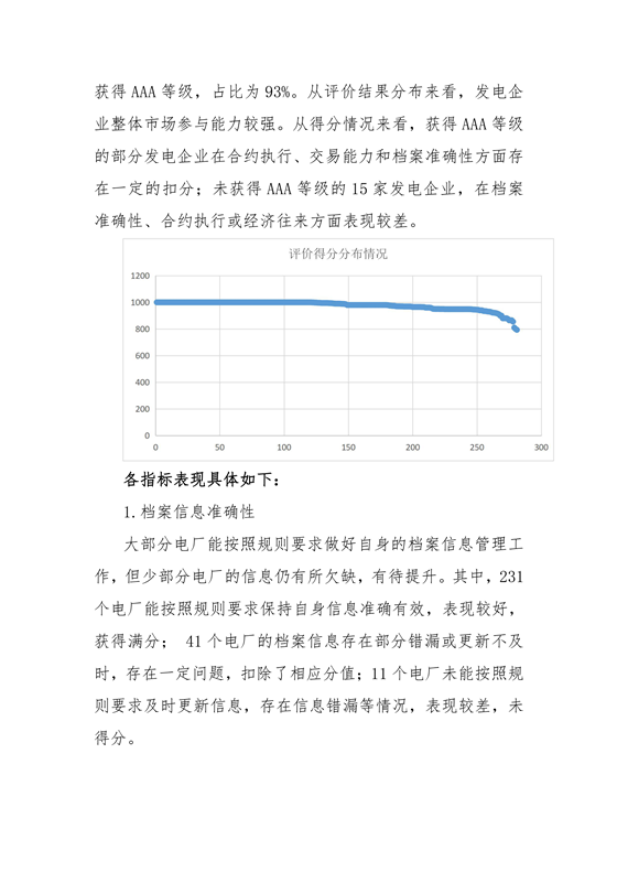 11家售電公司獲3A級！云南2018年四季度電力市場主體信用評價結(jié)果