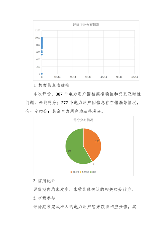 11家售電公司獲3A級！云南2018年四季度電力市場主體信用評價結(jié)果