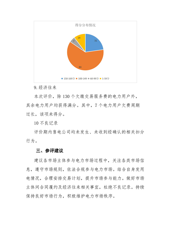 11家售電公司獲3A級！云南2018年四季度電力市場主體信用評價結(jié)果