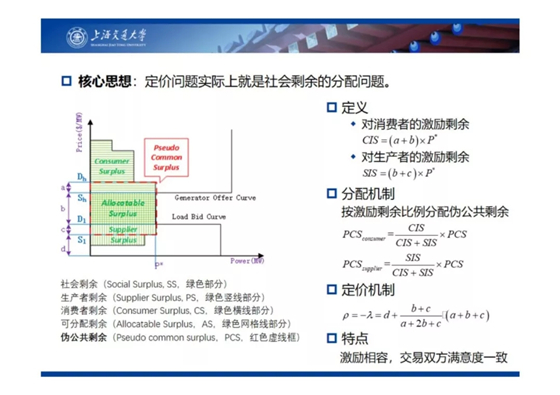 電力市場出清：節(jié)點電價的存在性與唯一性