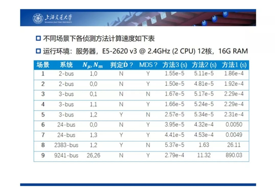 電力市場出清：節(jié)點電價的存在性與唯一性